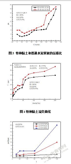 峡谷型水库坝体渗流原因及防渗方案比选