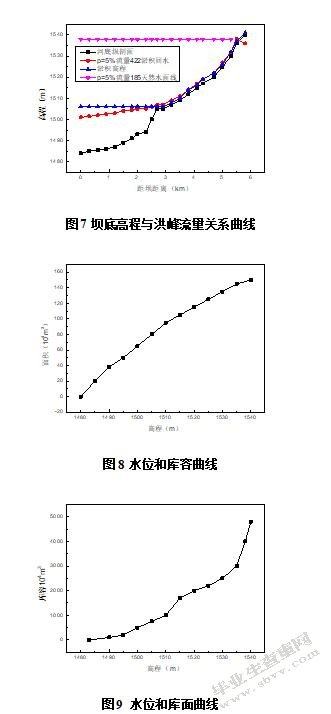 峡谷型水库坝体渗流原因及防渗方案比选