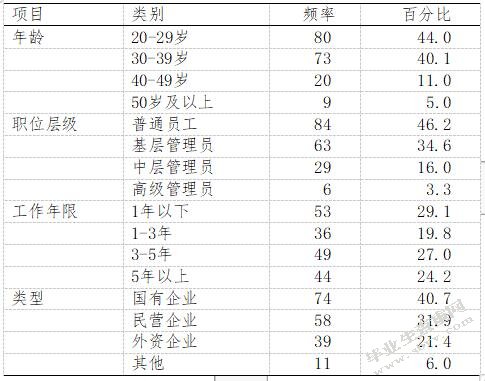 调查问卷的基本情况