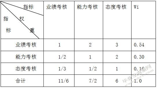 A保险公司的人力资源管理的研究
