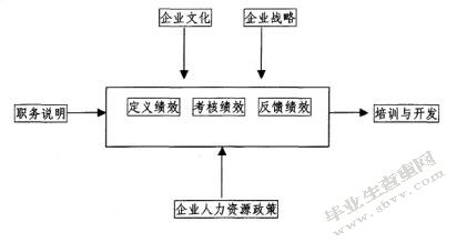 A保险公司的人力资源管理的研究