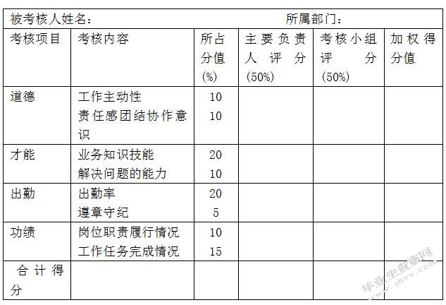 A保险公司的人力资源管理的研究