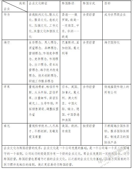 表格