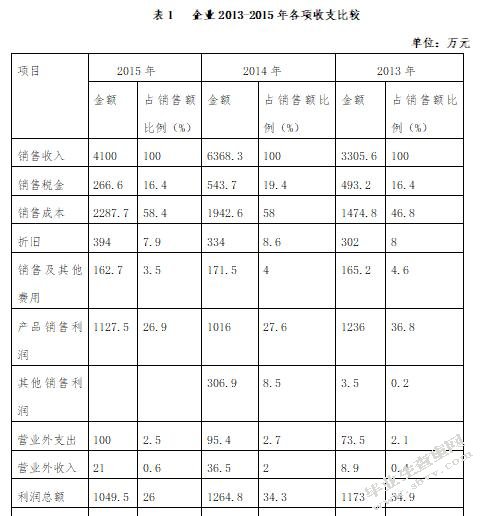 企业价值评估方法探讨