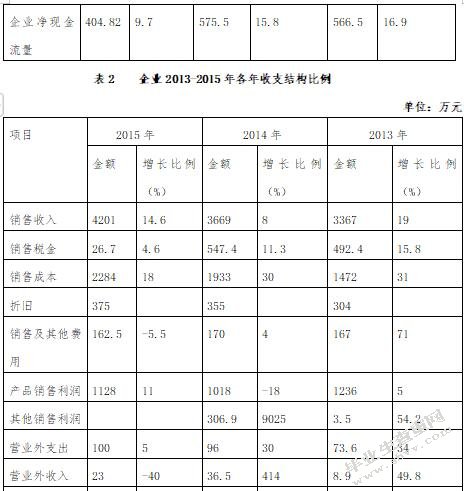 企业价值评估方法探讨