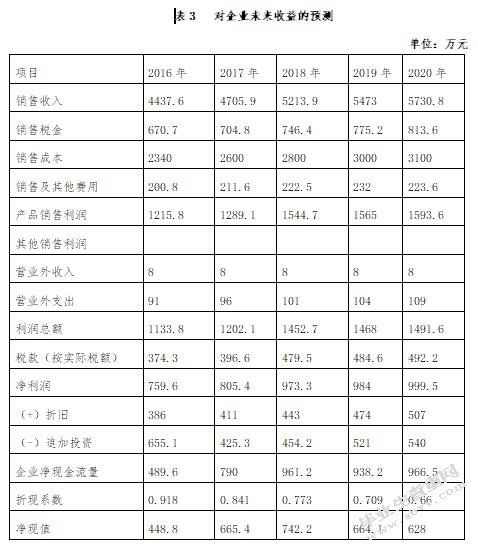 企业价值评估方法探讨