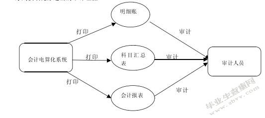 绕过计算机审计示意图