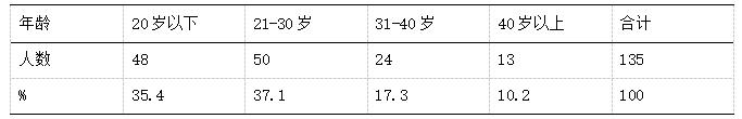 每周参与次数