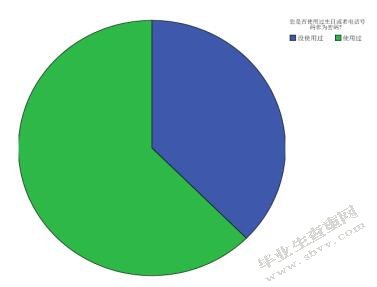 饼状图