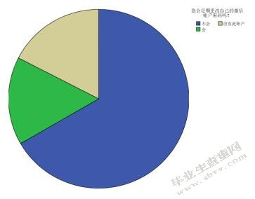 饼状图