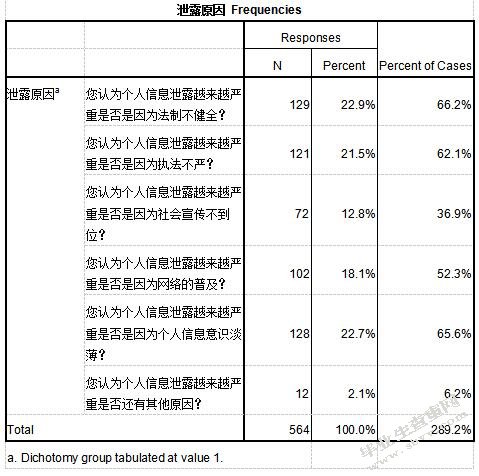 表格