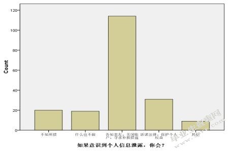 条形图