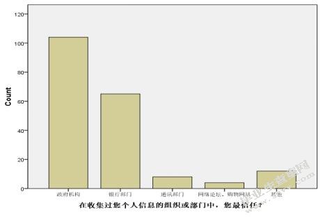 条形图