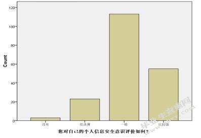 条形图