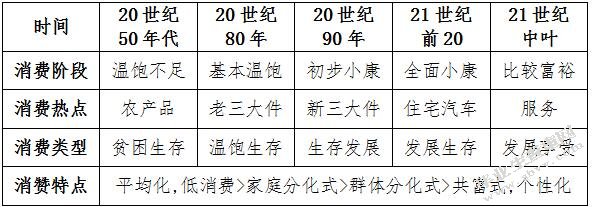 表格