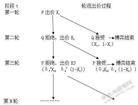 碉楼旅游产业融资模式研究