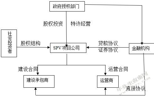 碉楼旅游产业融资模式研究