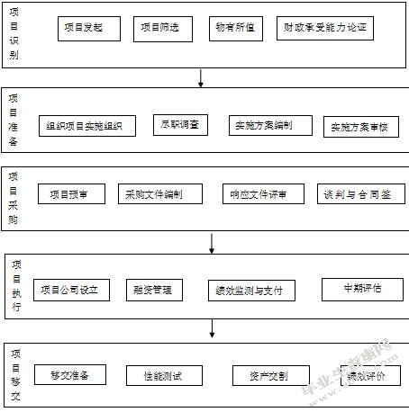 碉楼旅游产业融资模式研究