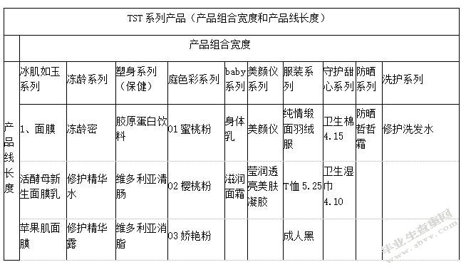 TST产品策略分析