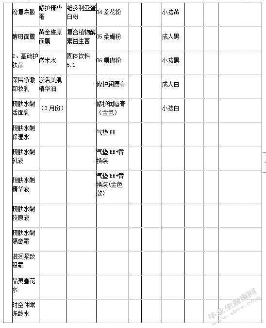 TST产品策略分析
