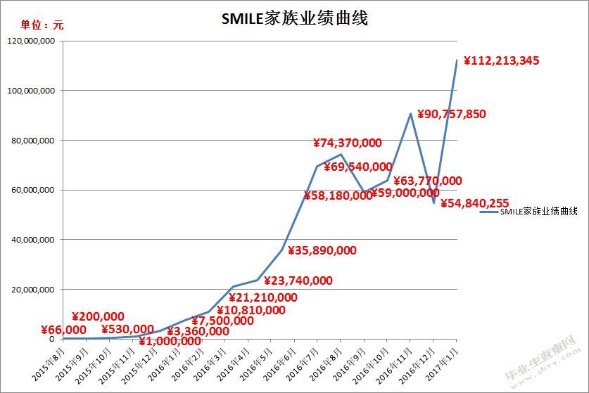 TST产品策略分析