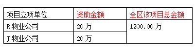 表格