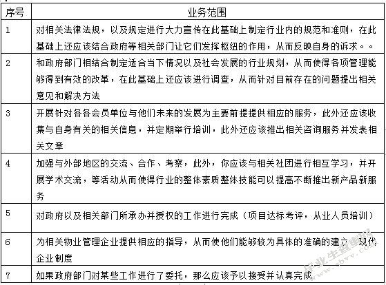 表格