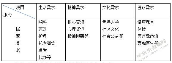 表格
