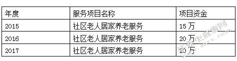 表格