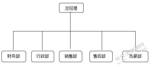 结构图