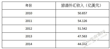 表格
