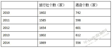 表格