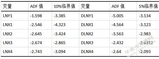 表格