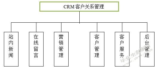 结构图