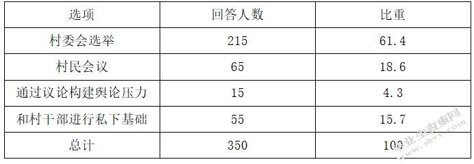 村民自治的制约因素分析