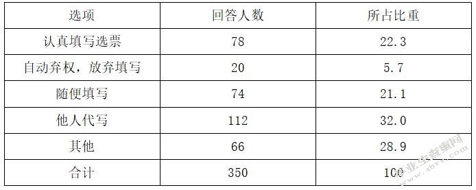 村民自治的制约因素分析