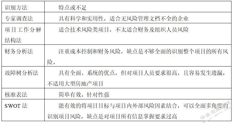 河南建业房地产公司的投资风险及防范研究