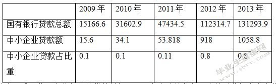 表格