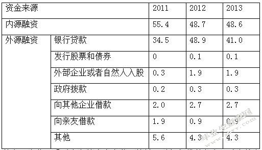 表格