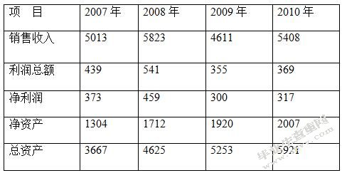 表格