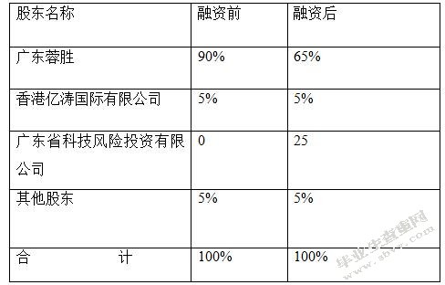 表格