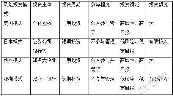表格