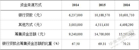 表格