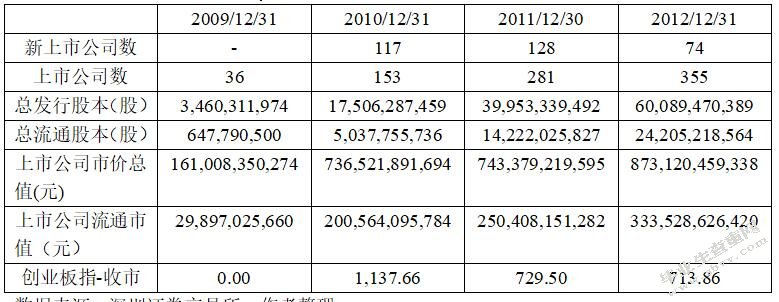 公司创业板上市偿债能力分析