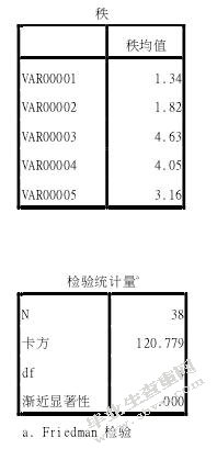 公司创业板上市偿债能力分析