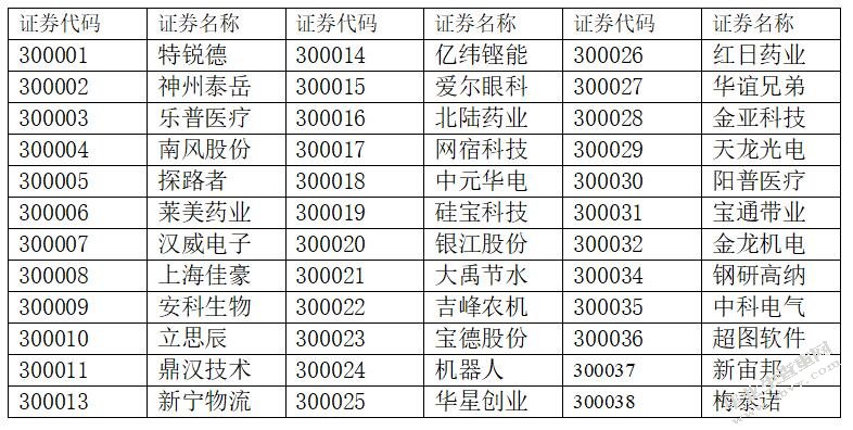 公司创业板上市偿债能力分析