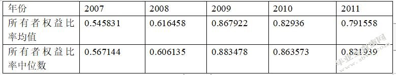 公司创业板上市偿债能力分析