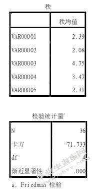 公司创业板上市偿债能力分析