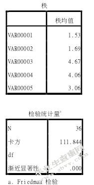 公司创业板上市偿债能力分析