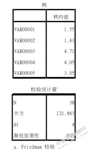 公司创业板上市偿债能力分析